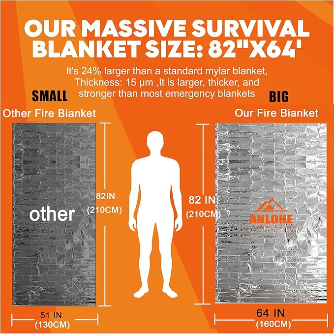 ANLOKE Emergency Blankets - Image 3