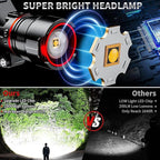 Rechargeable LED Headlamp 99000 High Lumens, Super Bright - Image 6