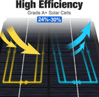 6V Solar Panel Battery Charger for Deer Feeder, 1.7W Waterproof Solar Panel - Image 8
