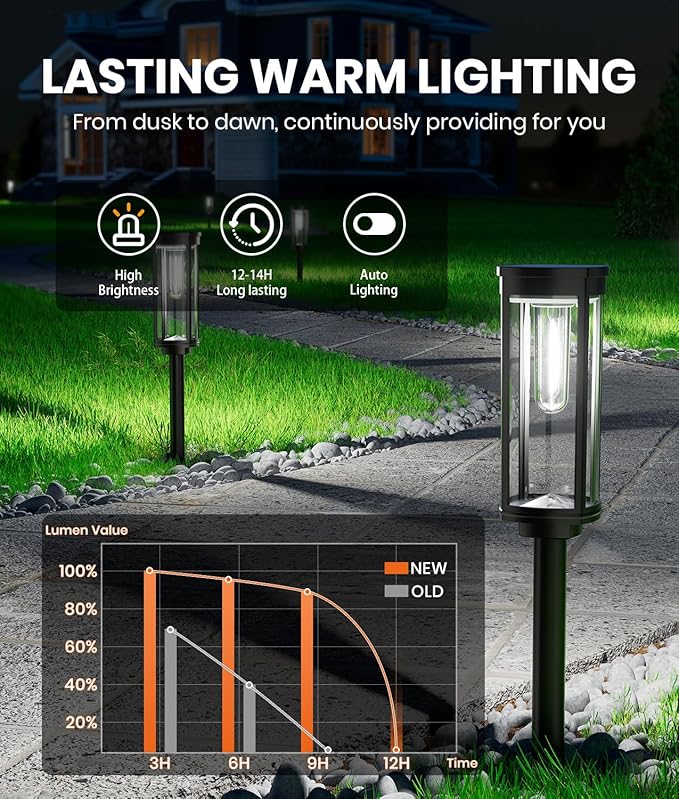 NEWMESSI 6 Pack Solar Pathway Lights Outdoor, Super Brightness IP65 Waterproof - Image 2