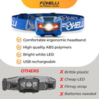 Foxelli USB‑C Rechargeable LED Headlamp – Ultra‑Light 2.4 oz & - Image 6
