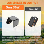 30W Solar Panel Charger Portable Foldable - Image 5
