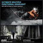LED Headlamp Rechargeable，99000 Super Bright Head Lamp - Image 5