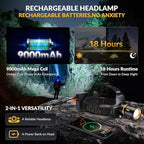 LED Headlamp Rechargeable 3500 Lumens, Dual Beads Headlights Super Bright - Image 4