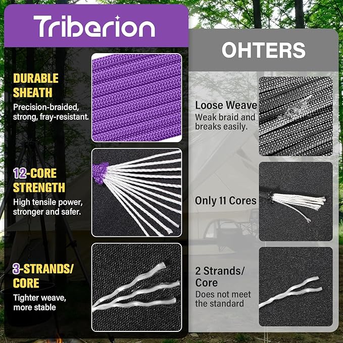 Paracord Rope 750 lb - 200ft 5/32" Parachute Cord 4MM 12-Strand para Cord - - Image 5