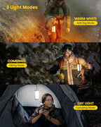 Glocusent 106 LED Camping Lights, 5000mAh Camping Lantern Rechargeable - Image 3