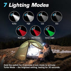 EverBrite 400LM Rechargeable Headlamp, 1.59 oz Lightweight & Comfortable Head - Image 6