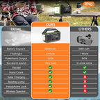 30000mAh Emergency Weather Radio, AM/FM/NOAA Weather Alert Radio Hand - Image 7