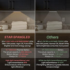 STAR-SPANGLED Under Cabinet Lighting Rechargeable, 8 inch Motion Sensor Lights - Image 6