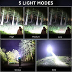 NJ FOREVER LED Rechargeable Headlamp, 3000 Lumens Super Bright Head Lamp - Image 4