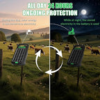 5 Miles Solar Electric Fence Charger, Output 0.11J Electric Fence Charger Solar - Image 3