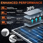 SUNER POWER 24V 50W Solar Battery Charger Maintainer, Built-in Ultra Smart MPPT - Image 2