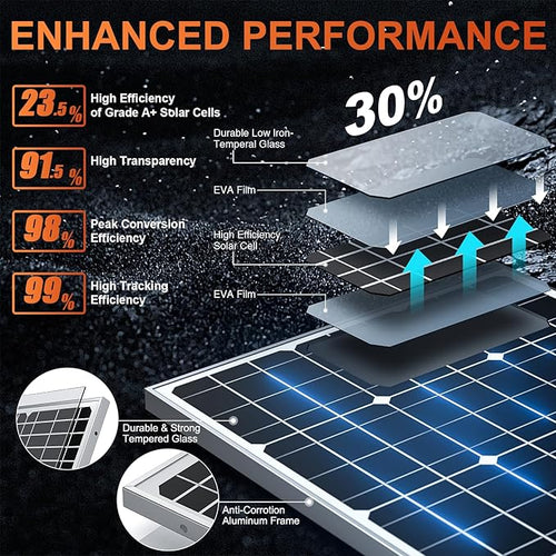 12V 50W Solar Battery Trickle Charger & Maintainer - Image 2