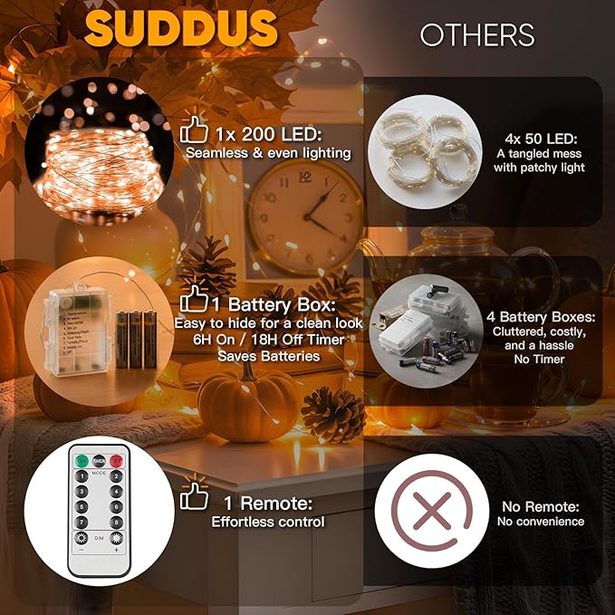 suddus Orange Halloween Fairy Lights Battery Operated, 66ft 200 LED Copper Wire - Image 5