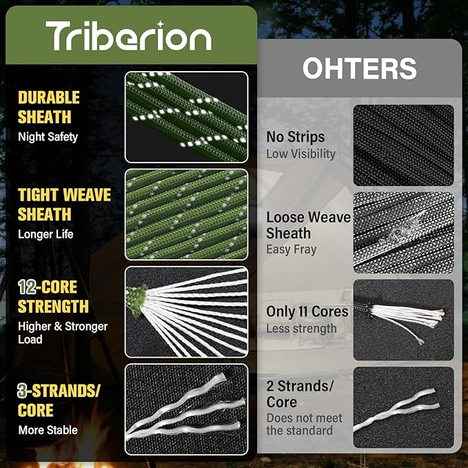Reflective Paracord Rope 750 lb - 100ft 5/32" Parachute Cord 4MM 12-Strand para - Image 2