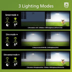 Philips Solar Lights Motion Sensor Outdoor, 120 LEDs Solar Powered Security - Image 5