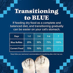 Blue Buffalo Wilderness Nature's Evolutionary Diet High-Protein, Grain-Free - Image 6