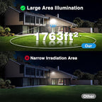 Olafus 2 Pack 90W LED Flood Light Outdoor, 9000LM Super Bright LED Work Lights - Image 3