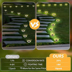 INCX Solar Ground Lights, 16 Pack Solar Lights Outdoor Waterproof, Solar Garden - Image 6