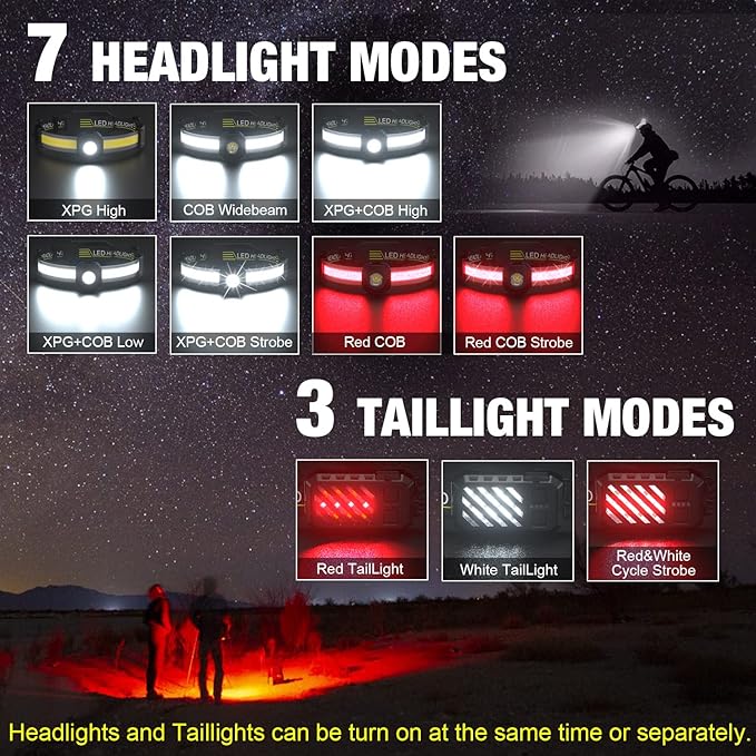 LED Headlamp, 1000lumens 230° Widebeam Headlight, USB Rechargeable HeadLamp - Image 3