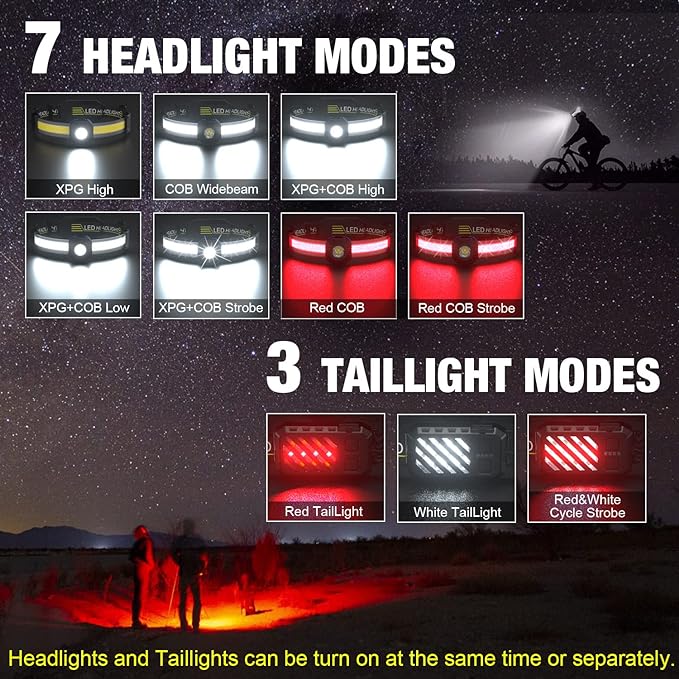 LED Headlamp, 1000lumens 230° Widebeam Headlight 3Packs, USB Rechargeable - Image 3
