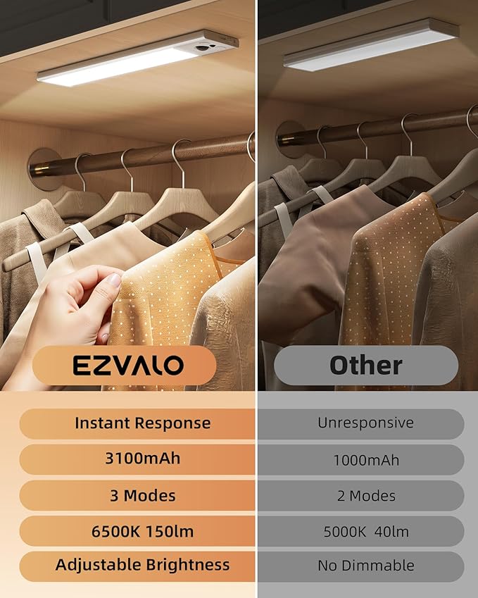 EZVALO 12inch Under Cabinet Lighting, LED Motion Sensor Light Indoor, 3100mAh - Image 2