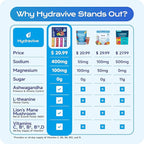 Hydration Electrolyte Powder 18 Packs – Sugar Free Liquid Daily IV Drink Mix | 1 - Image 4