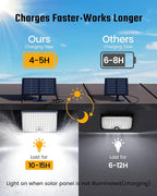 SUPERDANNY Solar Outdoor Flood Lights - Image 2