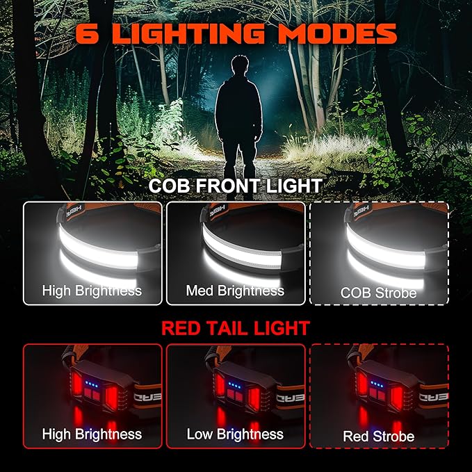 Hopedone 2 Packs Rechargeable Headlamp, 230°Wide-Angle 1000 Lumens Headlamp - Image 3