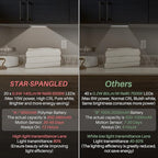 STAR-SPANGLED Under Cabinet Lighting Rechargeable, 8 inch Motion Sensor Lights - Image 6
