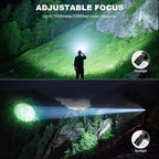 Rechargeable Headlamp Super Bright LED Head Lamp, 90° Adjustable Focus Headlight - Image 2