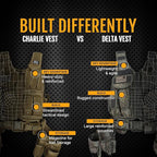 Spec Ops Tool Gear SF-18 Charlie 2.0 Tactical Tool Vest & Belt | Modular MOLLE - Image 8