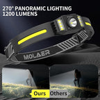 Headlamp Rechargeable, 270° Wide Beam Bright LED Head Lamp - Image 2
