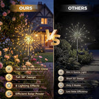 Solar Firework Lights, 10 Pack 120 LEDs 8 Lighting Modes Twinkle Solar Garden - Image 7