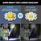 Super Bright Headlamp Rechargeable 99000 High Lumens LED Head Lamp Battery - Image 2