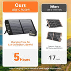 100W Portable Solar Panel USB-C PD 65W Fast Charging 24V MC4 DC QC3.0 USB-A - Image 2