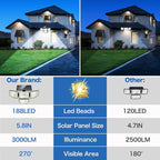 Adewalk 3000LM Outdoor Solar Light - Image 2