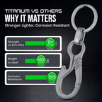 Titanium Carabiner Keychain Hook – Ultra-Light and Strong 2-Pack EDC Carabiner - Image 3