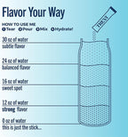 TREVI™ Everyday Sugar Free Electrolytes - Image 3