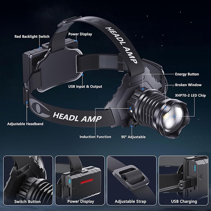 AMAKER LED Rechargeable Headlamp, High Lumens Super Bright - Image 8