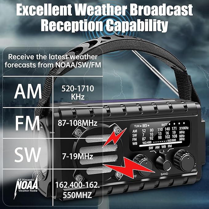 Aivica 20000mah Emergency Radio, SW/NOAA/AM/FM Weather Radio, Solar Powered - Image 2