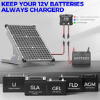 Voltset 30W Solar Panel Kit, 12v Solar Battery Trickle Charger Maintainer + 10A - Image 7