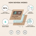 Boveda 62% Two-Way Humidity Control Packs - Image 9