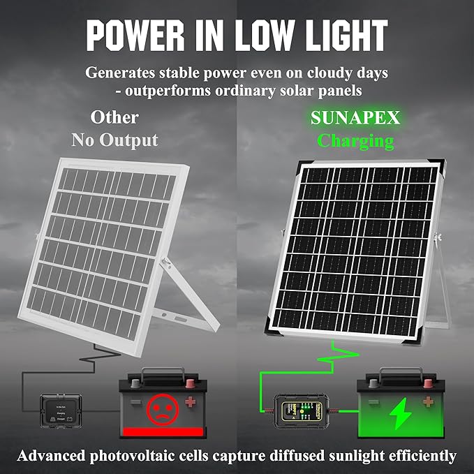 SUNAPEX 12V Solar Battery Charger: 25W Waterproof Solar Panel Kit- Aluminum - Image 5