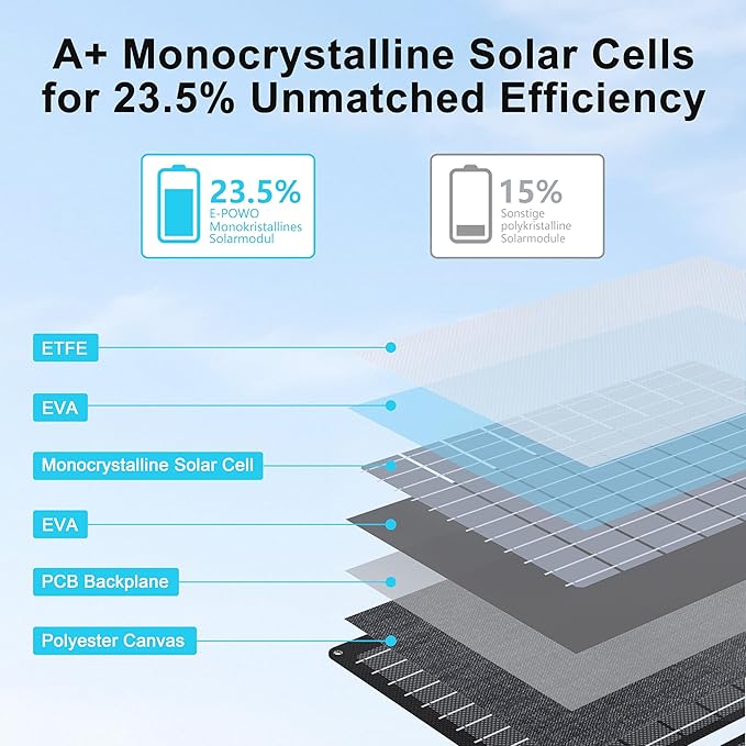 45W Portable Solar Panels Chargers - Image 2