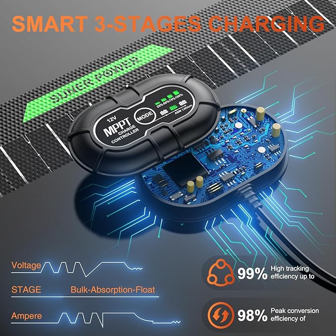 SUNER POWER Waterproof 50W 12V Solar Battery Charger & Maintainer PRO, Built-in - Image 4