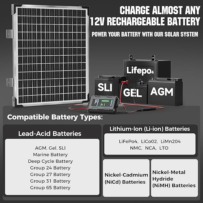 SUNAPEX 50W 12V Solar Battery Charger Maintainer, Waterproof Solar Panel - Image 5