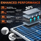 SUNER POWER 24V 30W Solar Battery Charger Maintainer, Built-in Ultra Smart MPPT - Image 2