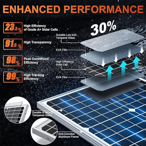 12V 30W Solar Battery Trickle Charger & Maintainer - Image 2