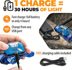 Foxelli USB-C Rechargeable LED Headlamp – Super Bright, Lightweight Head Lamp - Image 3